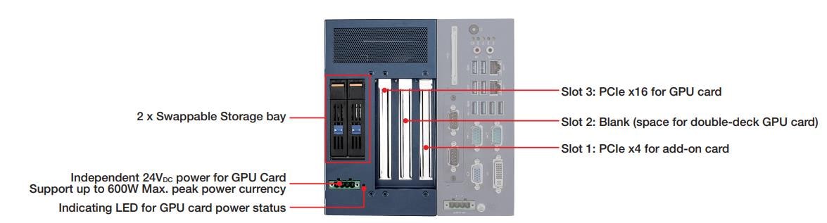 Advantech MIC-75G20 GPU Expansion Module